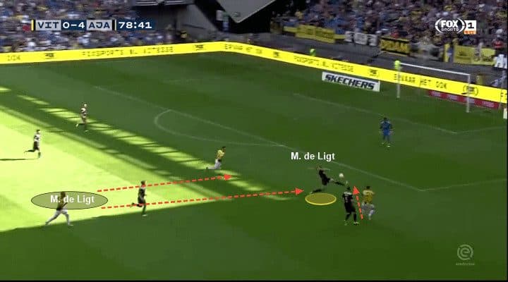 Matthijs de Ligt Tactical analysis Analysis Statistics