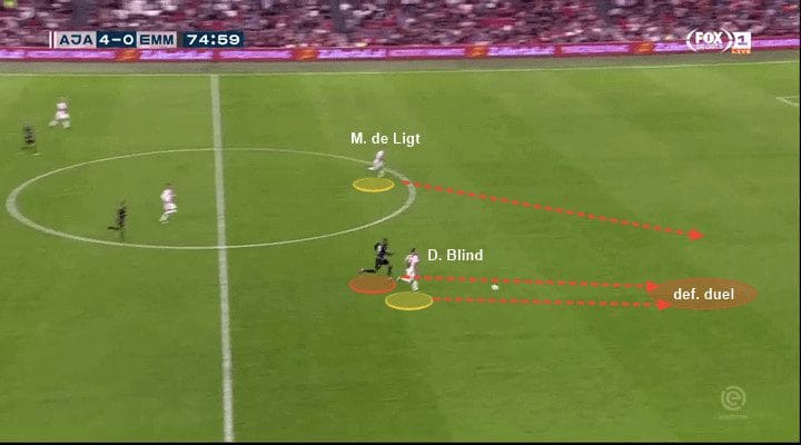 Matthijs de Ligt Tactical analysis Analysis Statistics