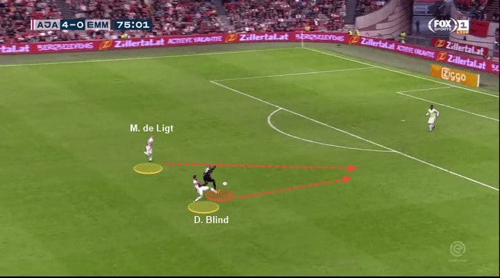 Matthijs de Ligt Tactical analysis Analysis Statistics