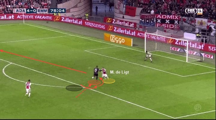 Matthijs de Ligt Tactical analysis Analysis Statistics