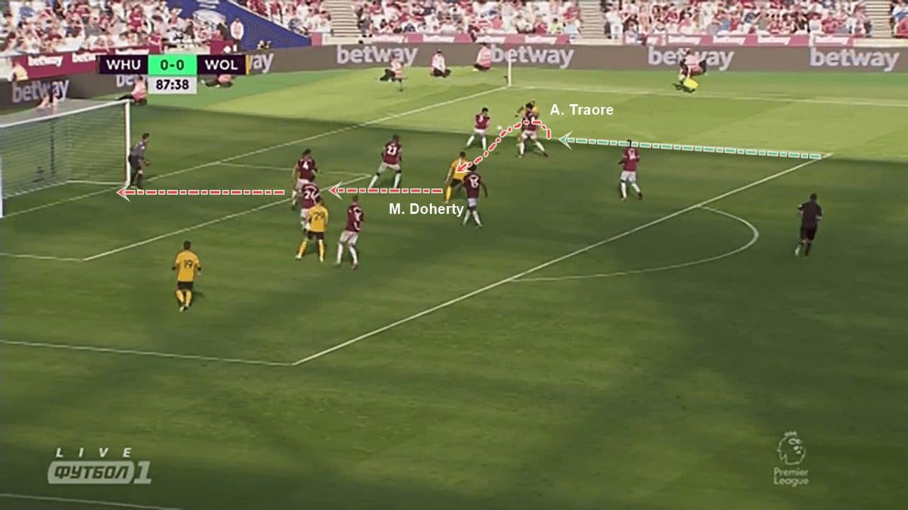 Adama Traore Wolves Tactical Analysis Statistics