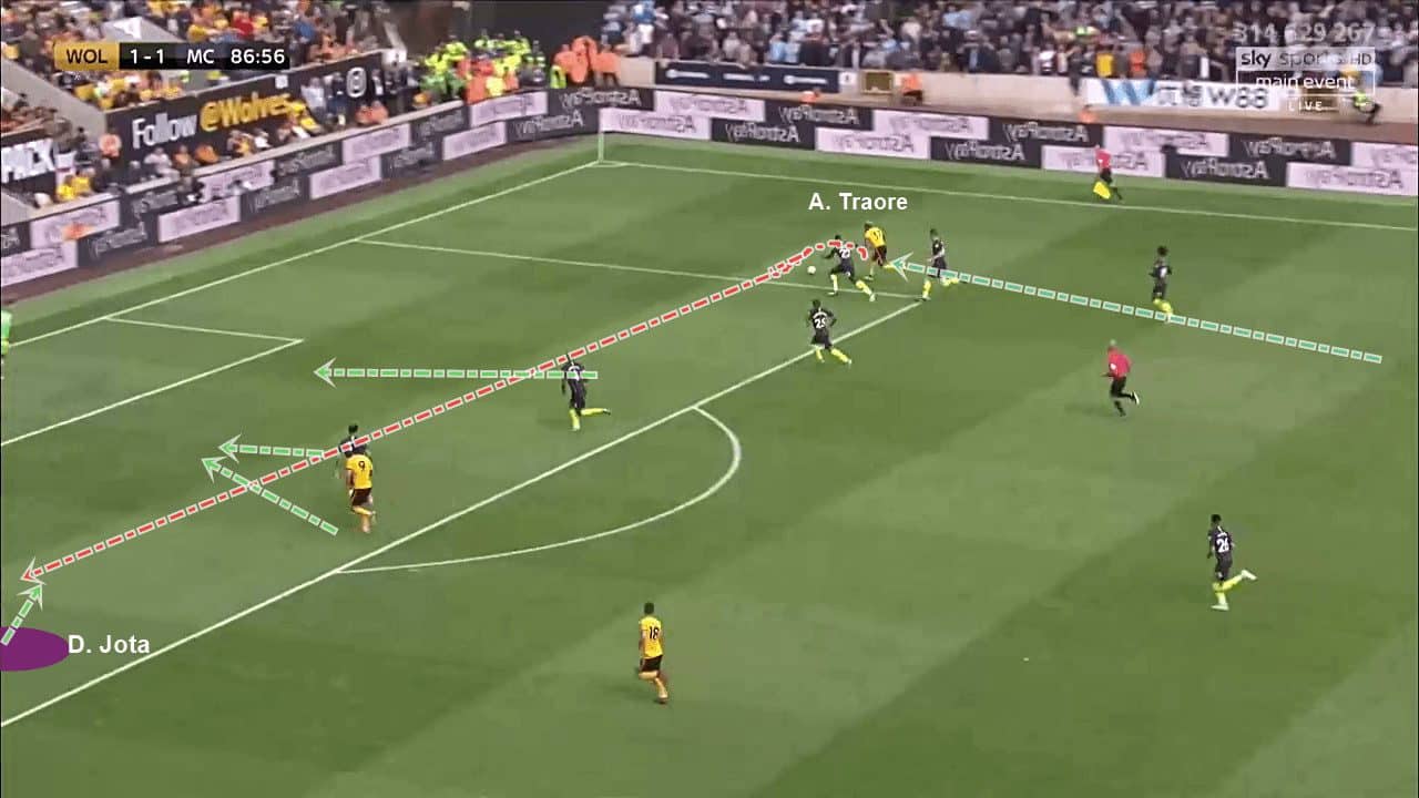 Adama Traore Wolves Tactical Analysis Statistics