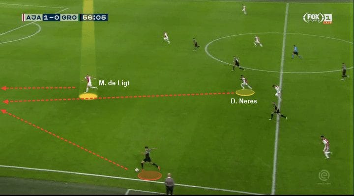 Matthijs de Ligt Tactical analysis Analysis Statistics