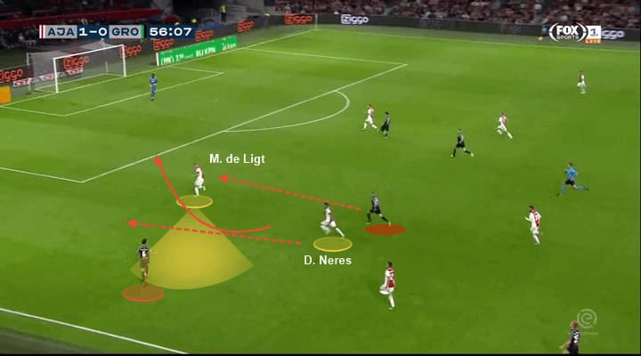 Matthijs de Ligt Tactical analysis Analysis Statistics