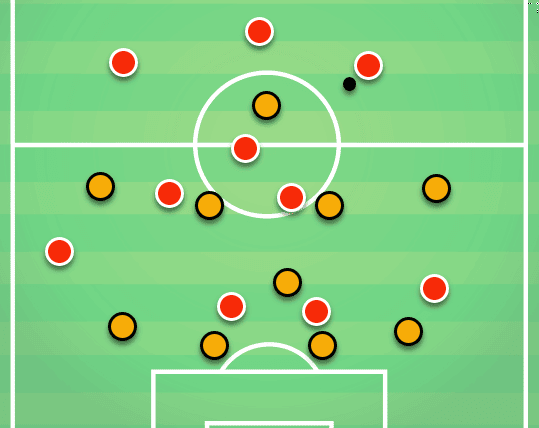 Lucien Favre Borussia Dortmund Tactical Analysis