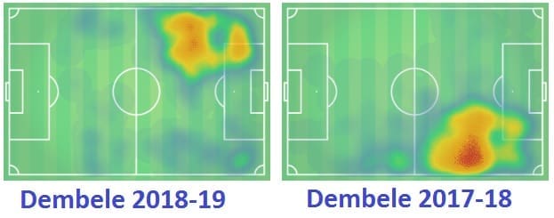 Philippe Coutinho Barcelona Tactical Analysis Statistics