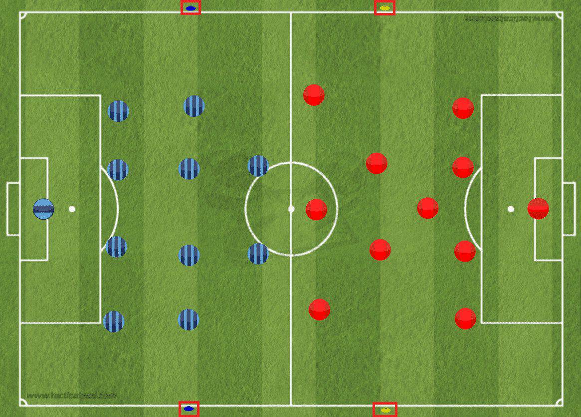 Training Defending Throw-ins to Gain a Tactical Advantage