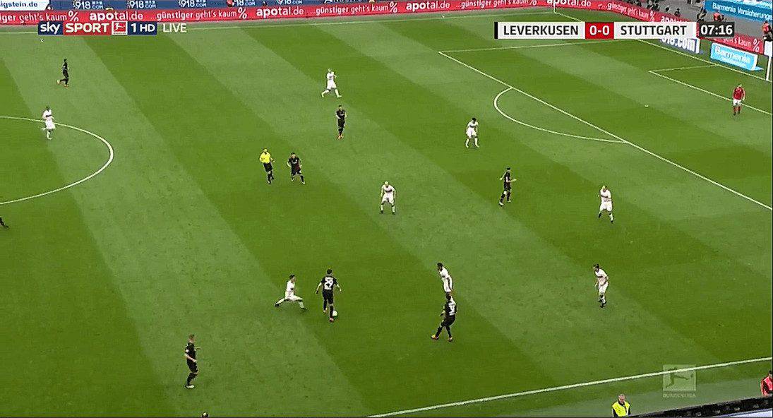 Kai Havertz Bayer Leverkusen Tactical Analysis Statistics