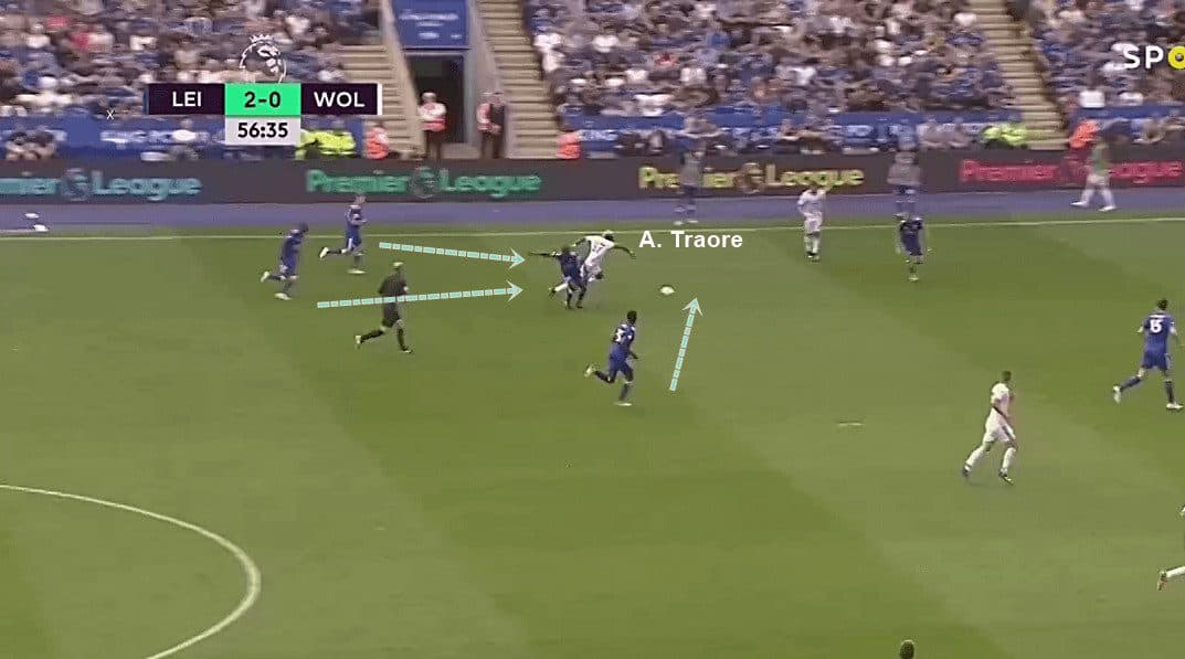 Adama Traore Wolves Tactical Analysis Statistics