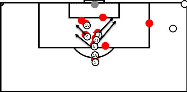 Blocking Corners Tactical Analysis