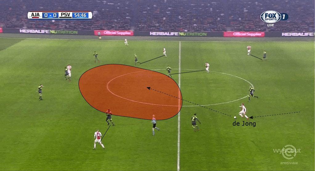 Frenkie de Jong Ajax Amsterdam tactical analysis