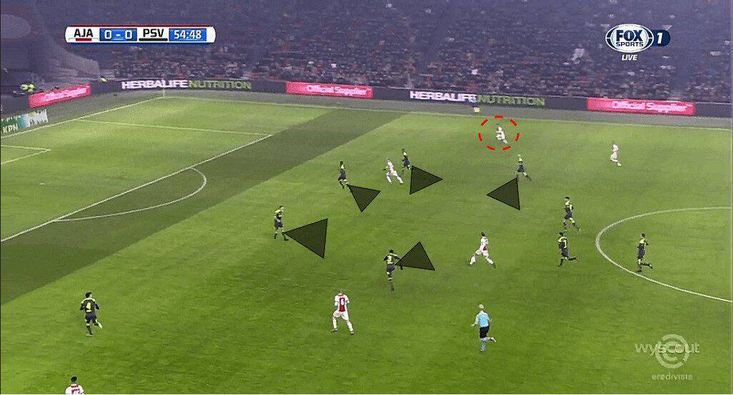 Frenkie de Jong Ajax Amsterdam tactical analysis