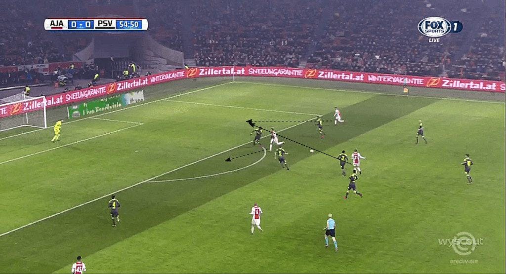 Frenkie de Jong Ajax Amsterdam tactical analysis