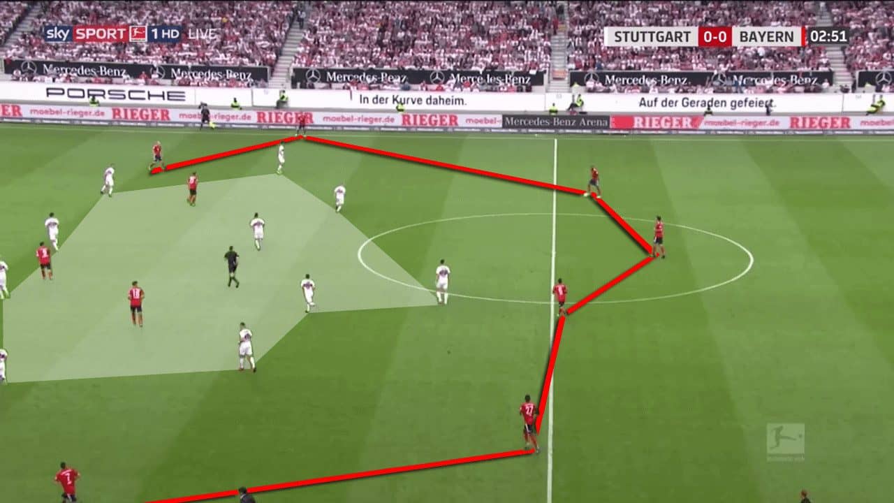 Niko Kovac Bayern Munich Bundesliga Tactical Analysis