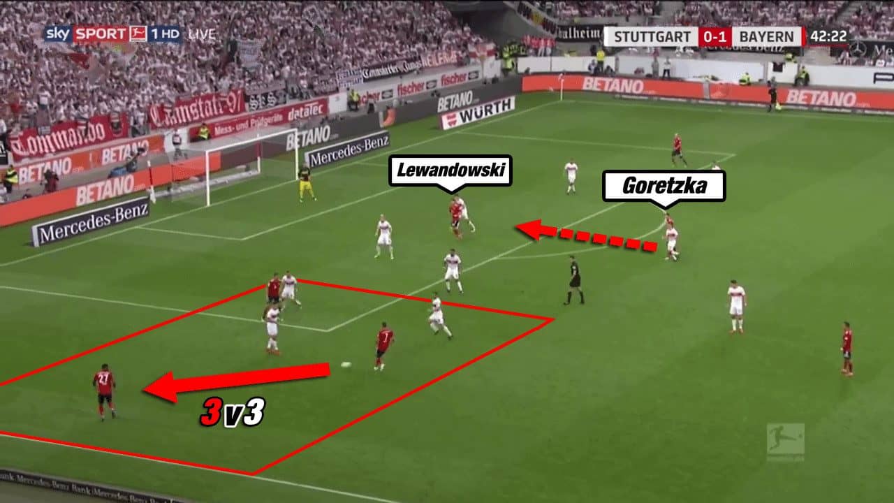 Niko Kovac Bayern Munich Bundesliga Tactical Analysis