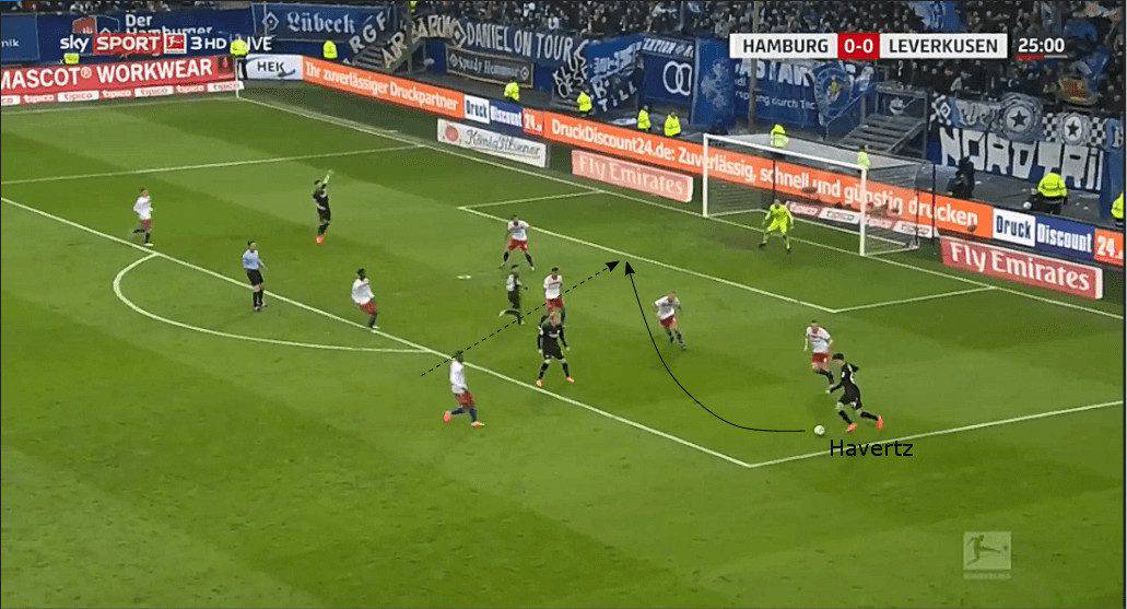 Kai Havertz Bayer Leverkusen Tactical Analysis Statistics