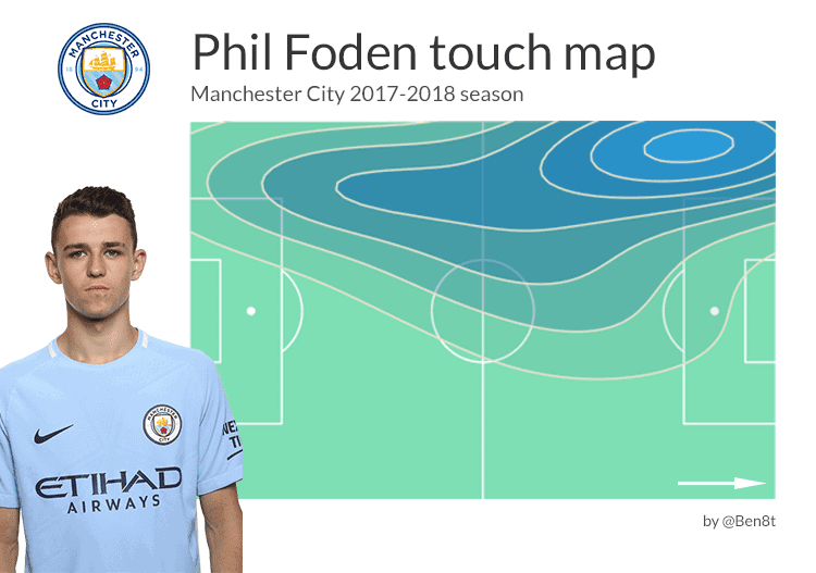 Phil Foden tactical analysis