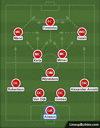 Trent Alexander-Arnold Tactical Analysis Statistics