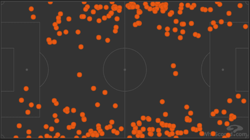 Julen Lopetegui La Liga Real Madrid Tactical Analysis