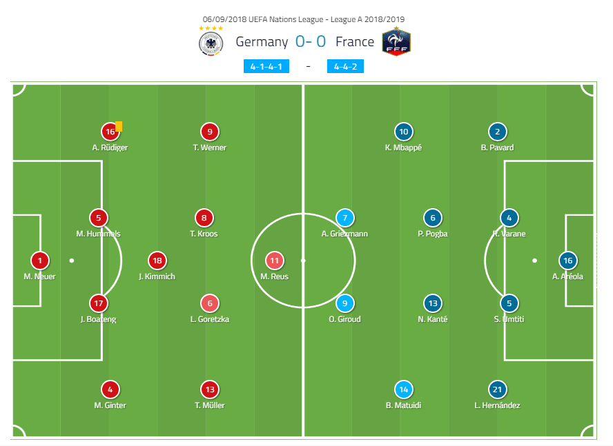 Germany Löw Nations League Tactical Analysis