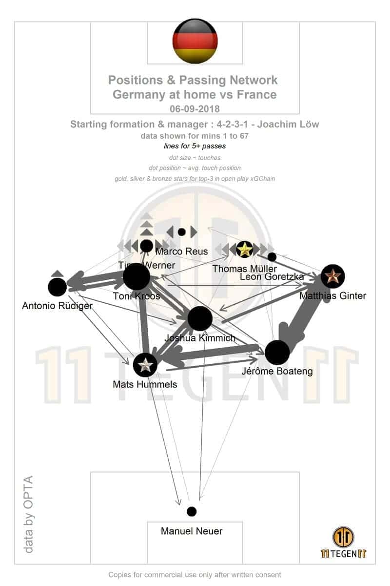 Germany Löw Nations League Tactical Analysis