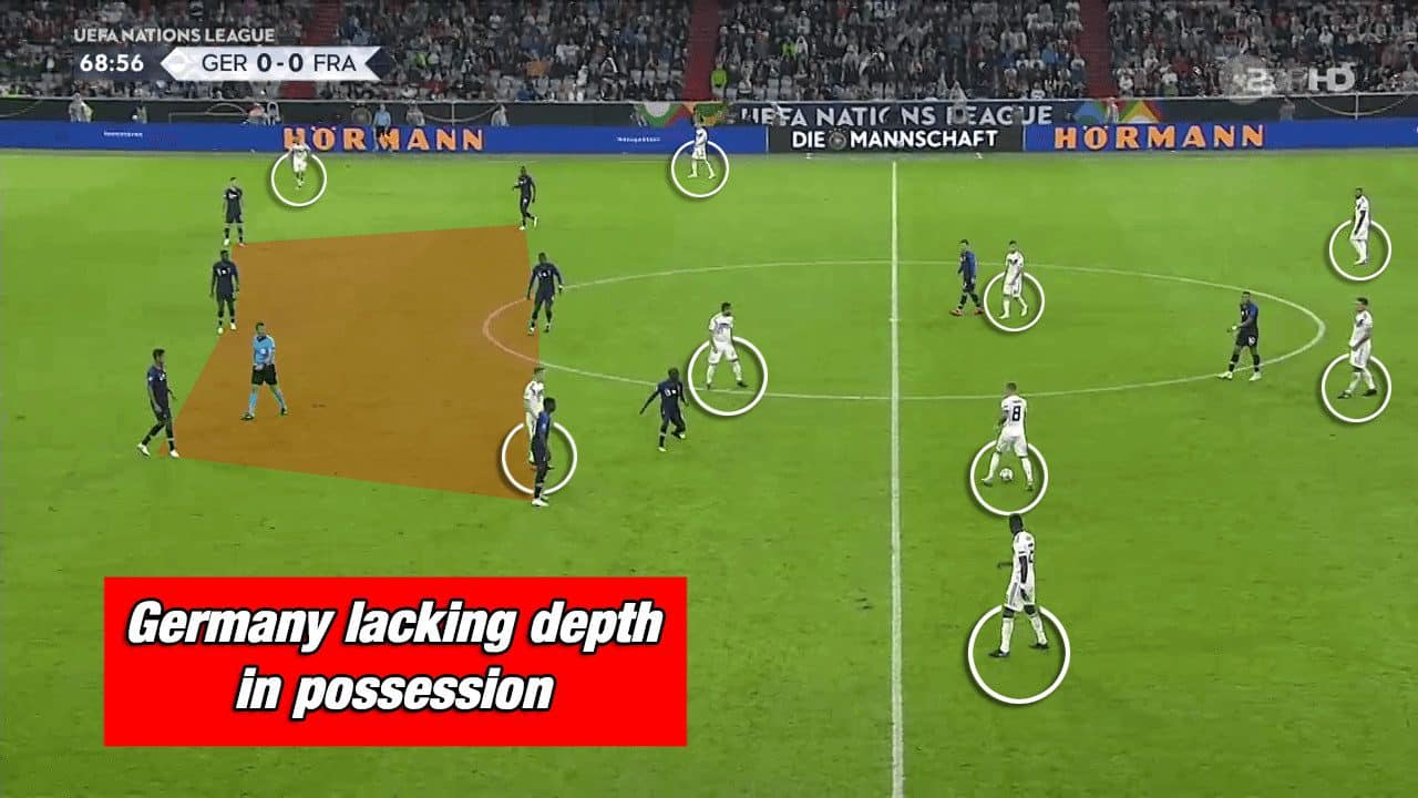 Germany Löw Nations League Tactical Analysis