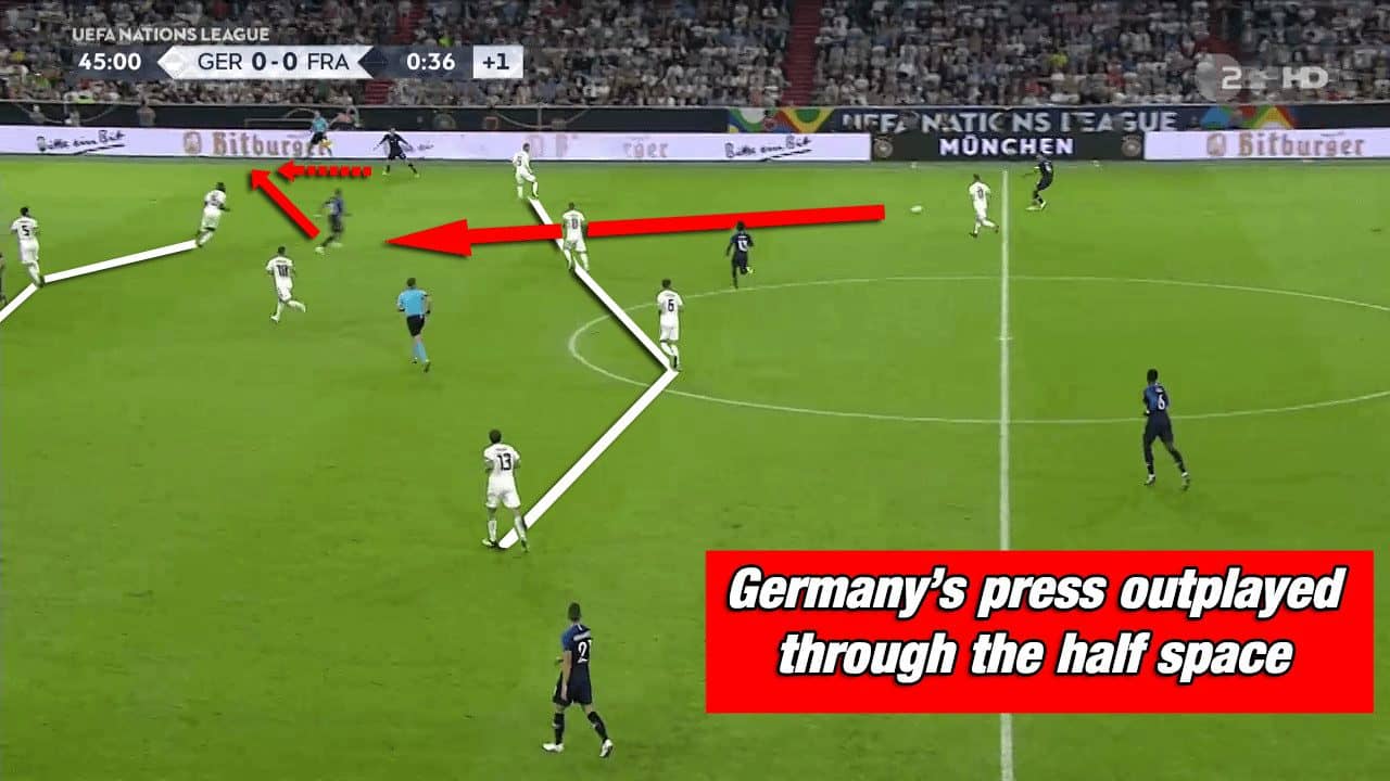 Germany Löw Nations League Tactical Analysis