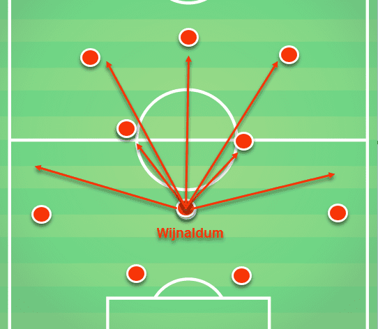 Spurs Vs Liverpool Tactical Analysis