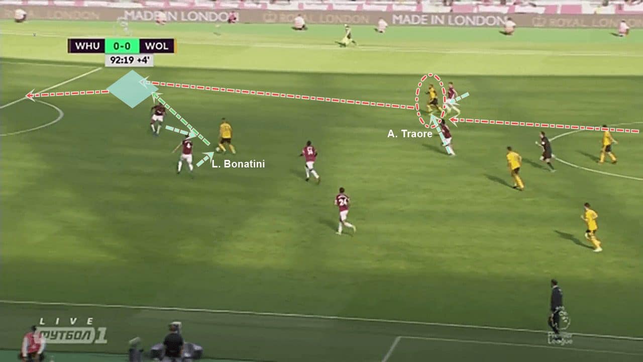 Adama Traore Wolves Tactical Analysis Statistics