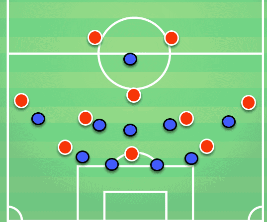 Liverpool Vs PSG Tactical Analysis