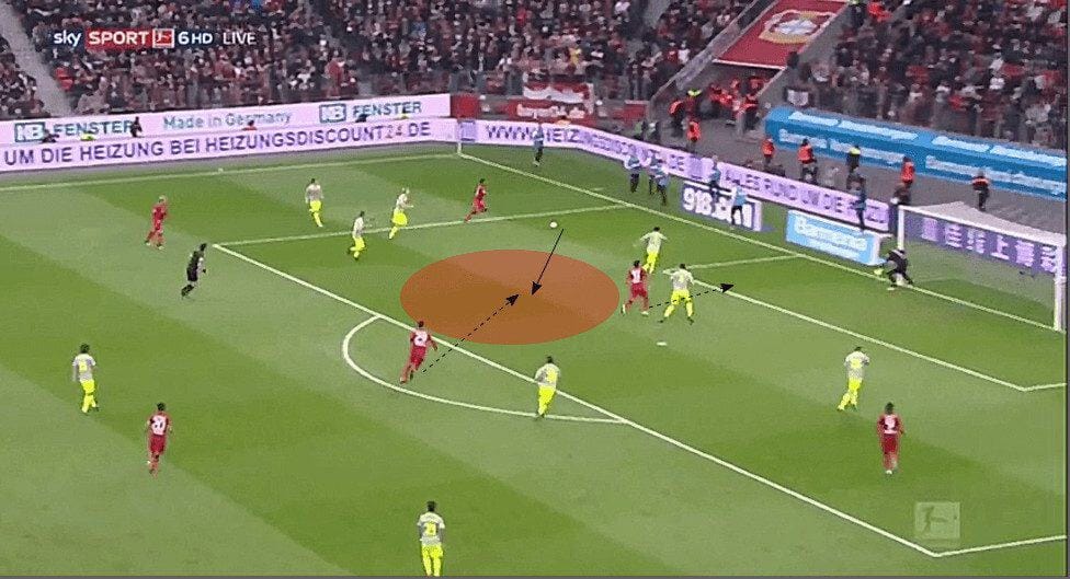 Kai Havertz Bayer Leverkusen Tactical Analysis Statistics