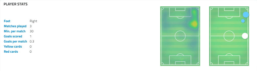 Adama Traore Wolves Tactical Analysis Statistics