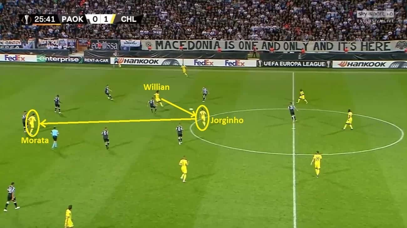 Jorginho Chelsea Tactical Analysis Statistics