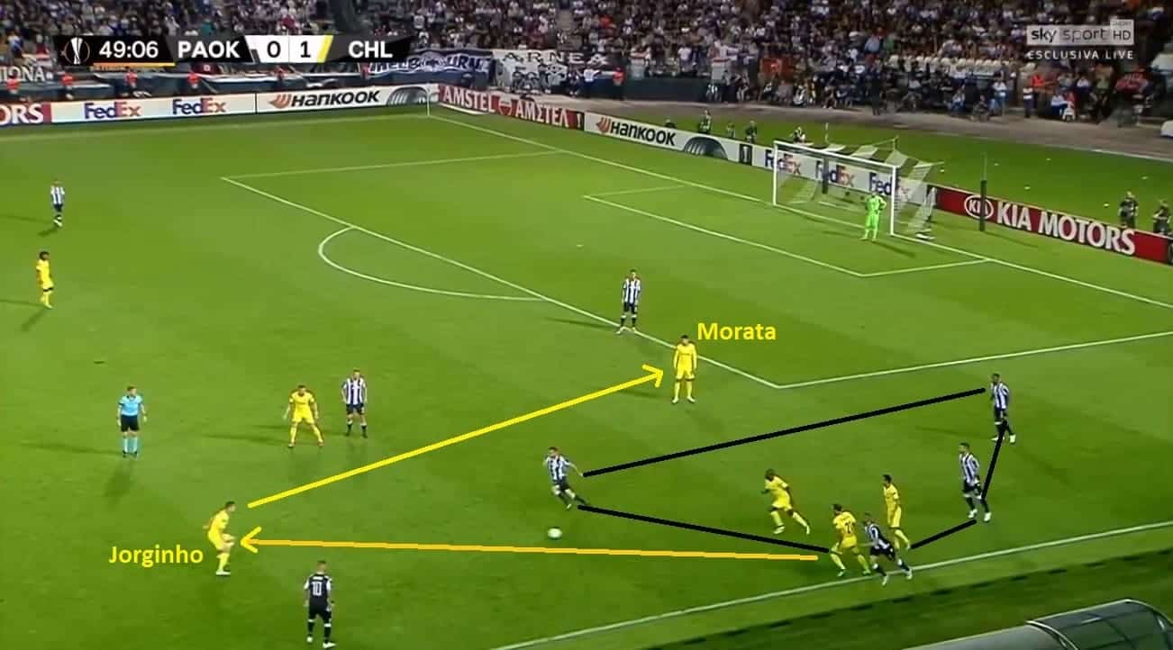 Jorginho Chelsea Tactical Analysis Statistics