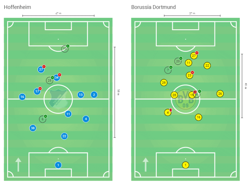 TSG Hoffenheim Borussia Dortmund Bundesliga Tactical Analysis