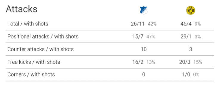 TSG Hoffenheim Borussia Dortmund Bundesliga Tactical Analysis