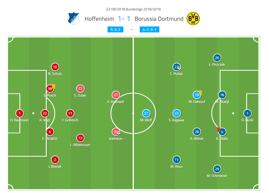 TSG Hoffenheim Borussia Dortmund Bundesliga Tactical Analysis