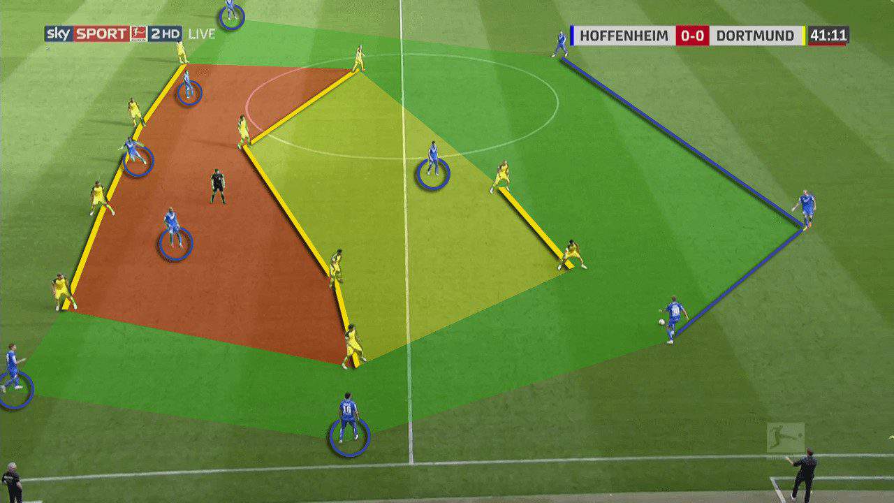 TSG Hoffenheim Borussia Dortmund Bundesliga Tactical Analysis