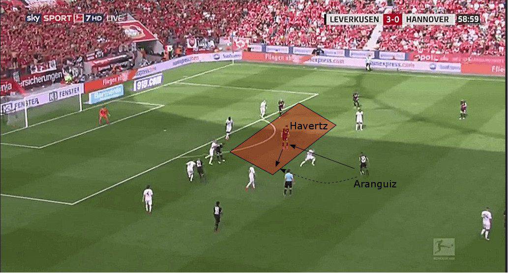 Kai Havertz Bayer Leverkusen Tactical Analysis Statistics