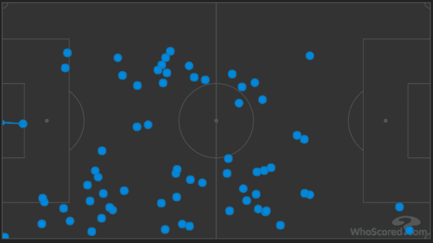 Julen Lopetegui La Liga Real Madrid Tactical Analysis