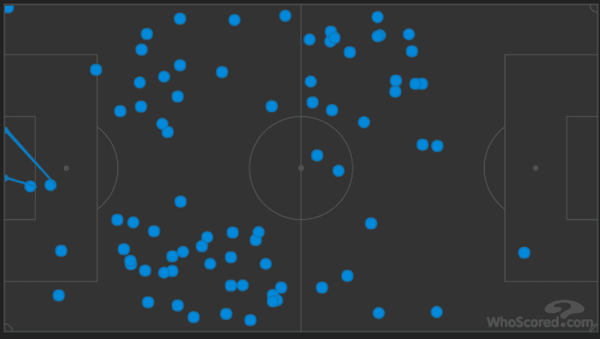 Julen Lopetegui La Liga Real Madrid Tactical Analysis