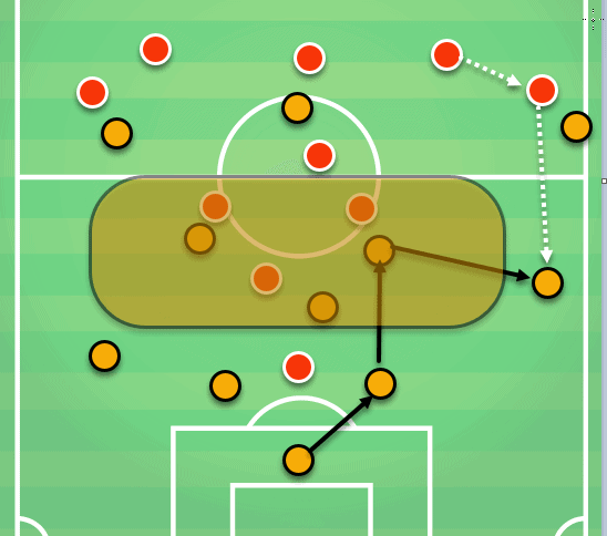 Lucien Favre Borussia Dortmund Tactical Analysis