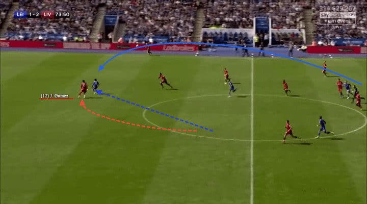 Joe Gomez Liverpool England Tactical Analysis