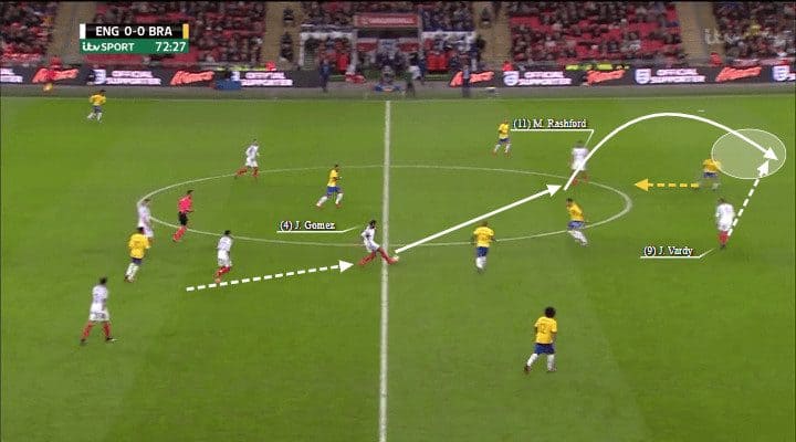 Joe Gomez Liverpool England Tactical Analysis