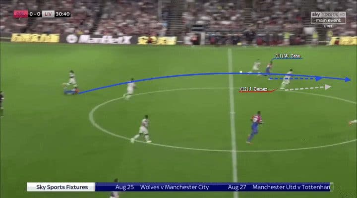 Joe Gomez Liverpool England Tactical Analysis