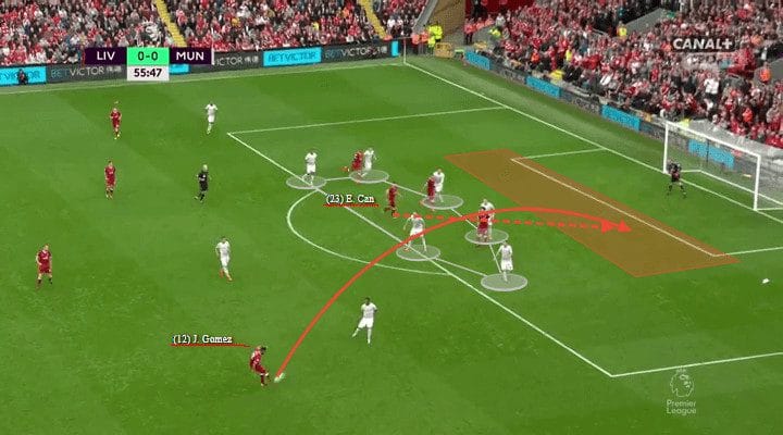 Joe Gomez Liverpool England Tactical Analysis