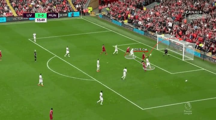 Joe Gomez Liverpool England Tactical Analysis