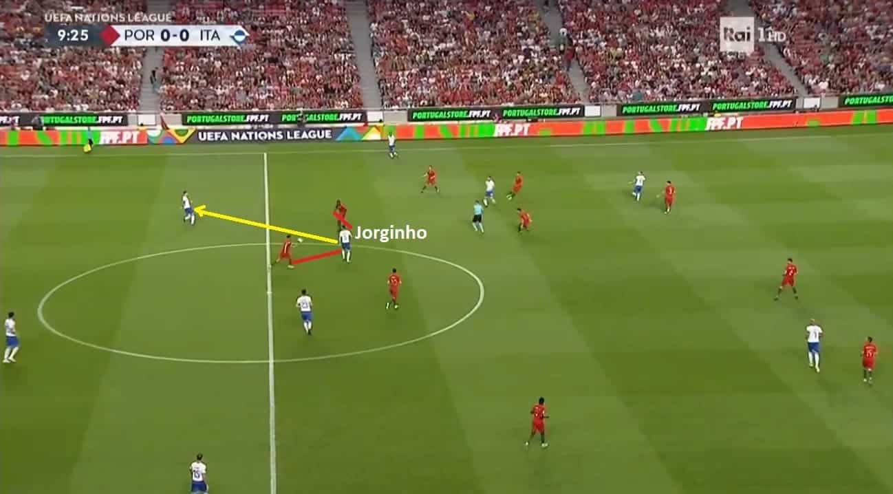 Jorginho Chelsea Tactical Analysis Statistics