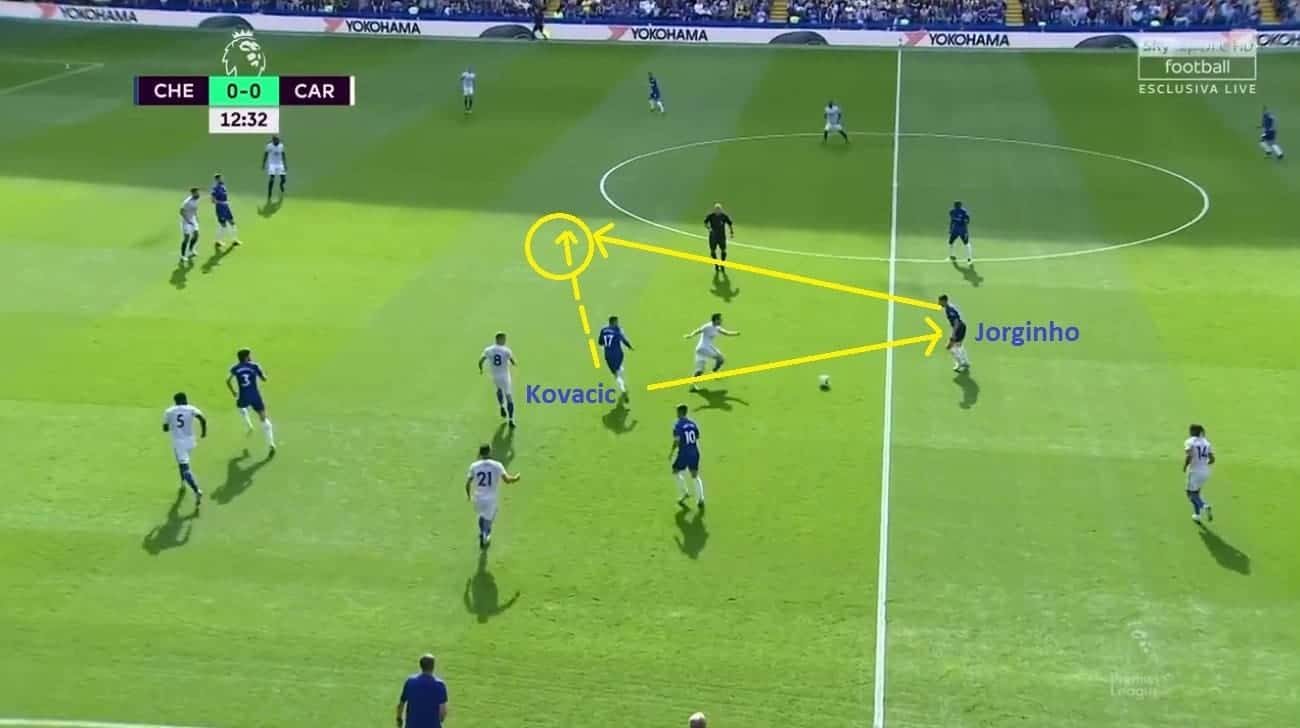 Jorginho Chelsea Tactical Analysis Statistics