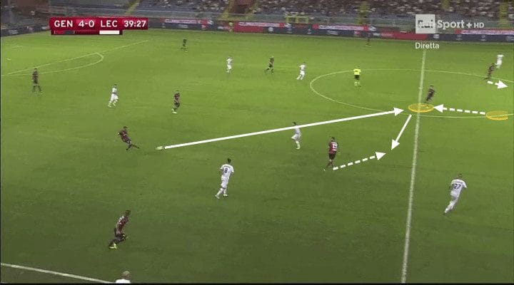 Krzysztof Piatek Genoa Tactical Analysis